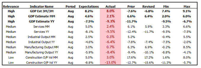 GBP/USD Muted Following UK GDP, Brexit Latest Remains Dominant Driver