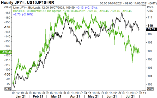 Japanese Yen Outlook: USD/JPY Month-End Bounce to be Capped as Downside Risks Remain