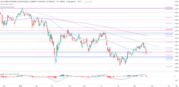 Глобальный обзор акций: Dow Jones, Dax 40, прогноз FTSE 100