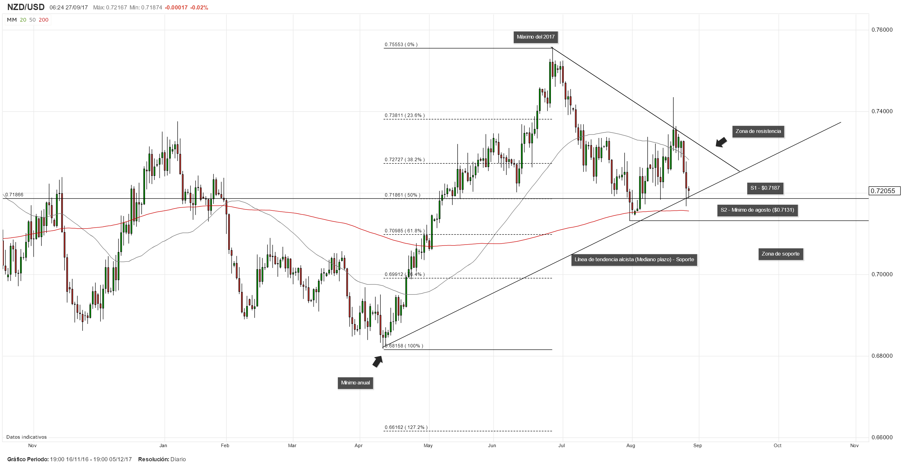 NZD/USD espera con ansias la decisión del RNBZ. ¿Qué anticipa el mercado?