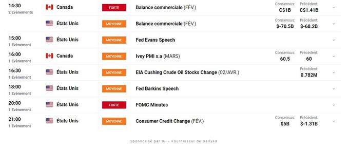 Calendrier economique du Jour