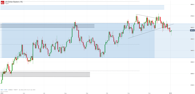 US Dollar Index Chartanalyse auf Tagesbasis