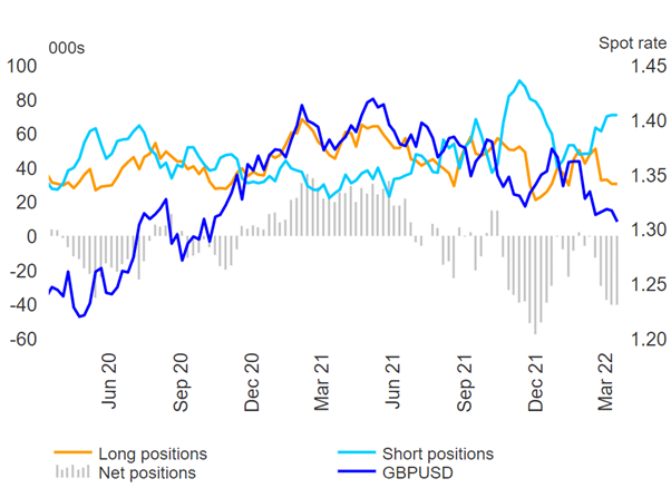 Sterling Fundamental Forecast: GBP Desperate for Bullish Catalyst