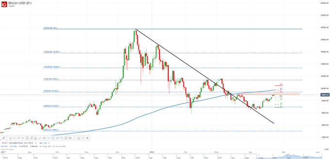 BTC 23.04.2018