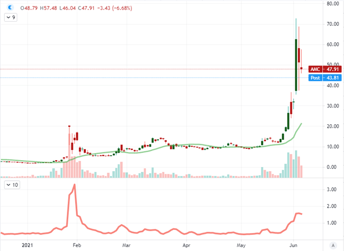 S&P 500 Record and Dollar Recovery to Lean on Fed Speculation This Week