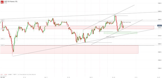 DAX Daytrading