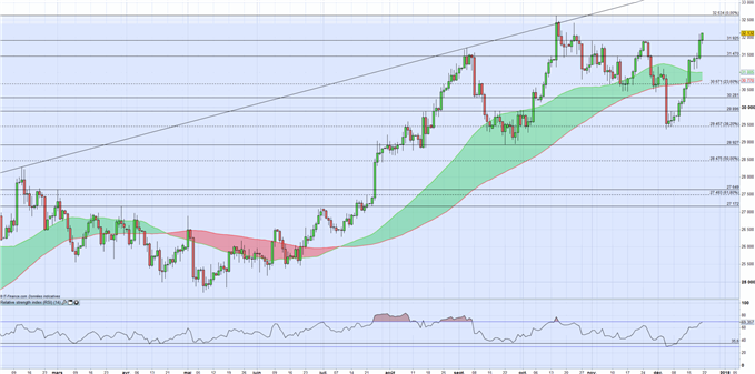 Cuivre/Nickel : profitent de la baisse du dollar et de la Chine
