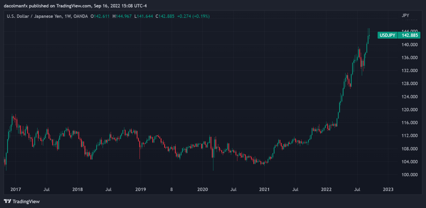 Chart  Description automatically generated