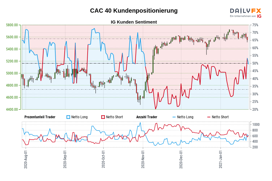 CAC 40 Kundenpositionierung