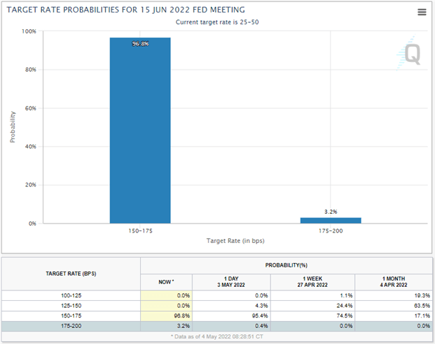 US Dollar Mixed as US Services PMI Comes in Light of Expectations – FOMC Rate Decision Eyed