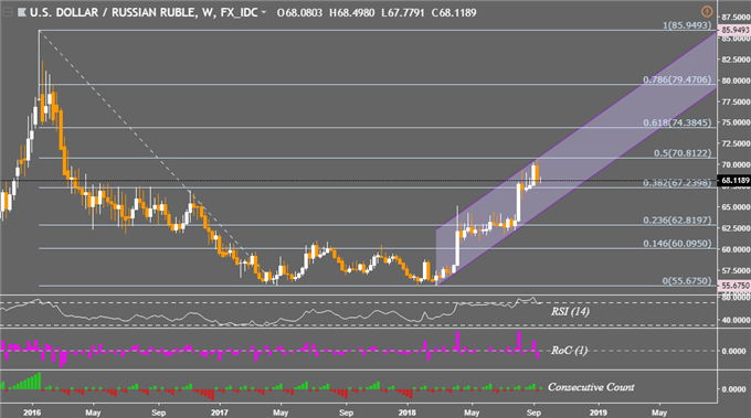 What do Emerging Markets, Argentine Peso, Indian Rupee Face Next?