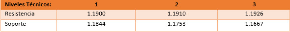 Protagonistas de la semana: El NFP y el IPC de la UE – Análisis del precio del EUR/USD