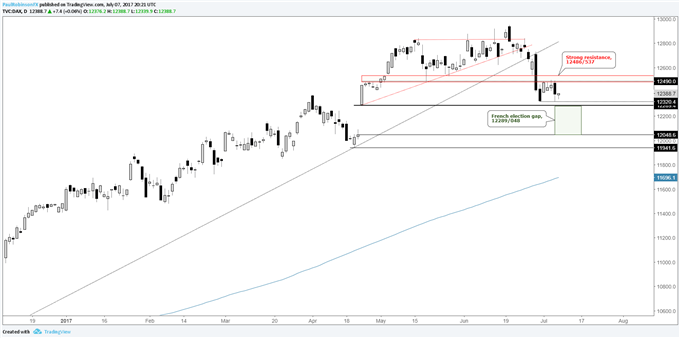 S&P 500, DAX, FTSE 100 Threatened by Risk Aversion