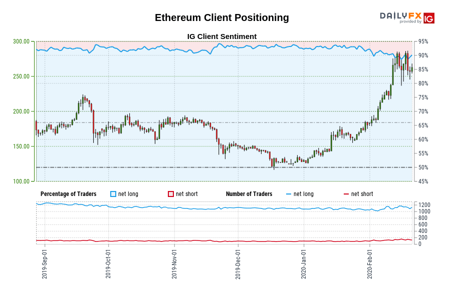 Ethereum Client Positioning