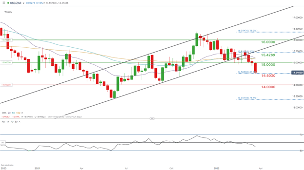 Длинная позиция по USD/ZAR: лучшие возможности для торговли