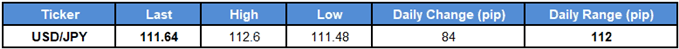 Image of daily change for usdjpy