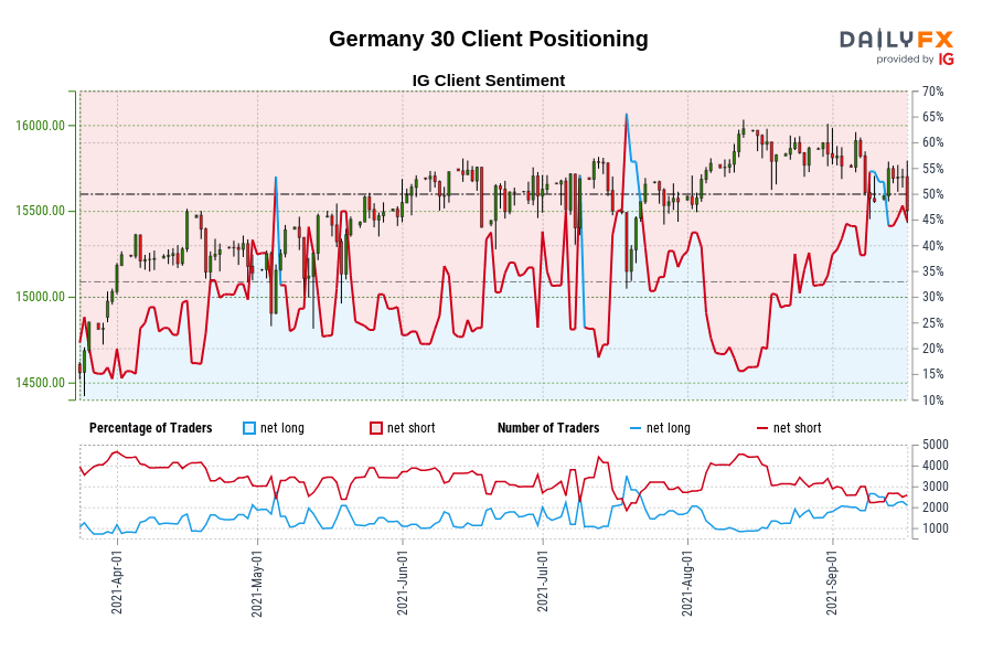 Germany 30 Client Positioning
