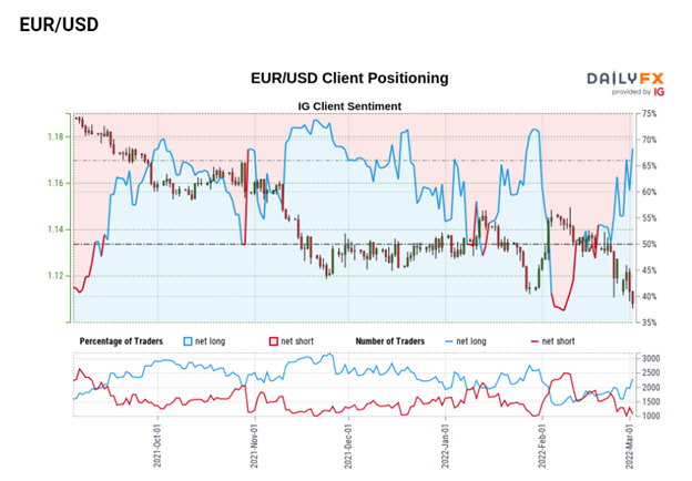 Euro Dollar Outlook: EUR/USD Slides as USD Drives Price Action