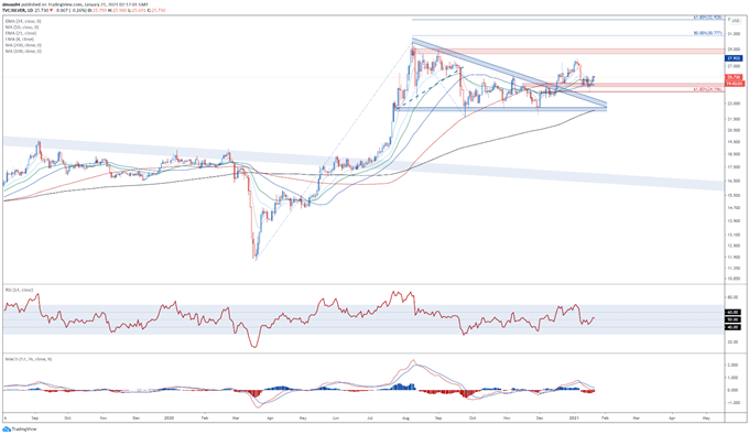 Precious Metals Analysis: Gold and Silver Buoyant as Real Yields Fall