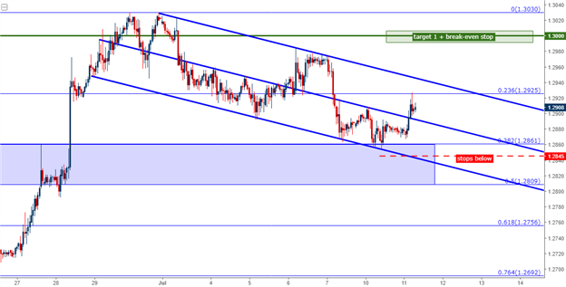 Position longue sur le GBP/USD avant les déclarations de Yellen, Humphrey Hawkins