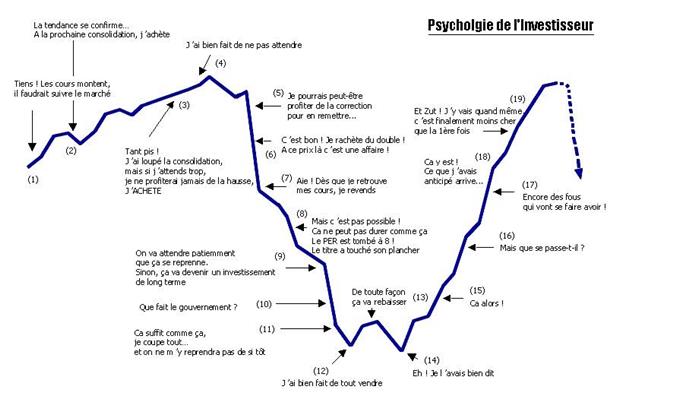 Trading : les bases de l’analyse technique et du money management