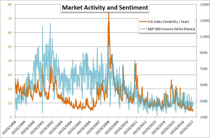 Volatility Accident? SNB Flashback? What Else Before 2018?