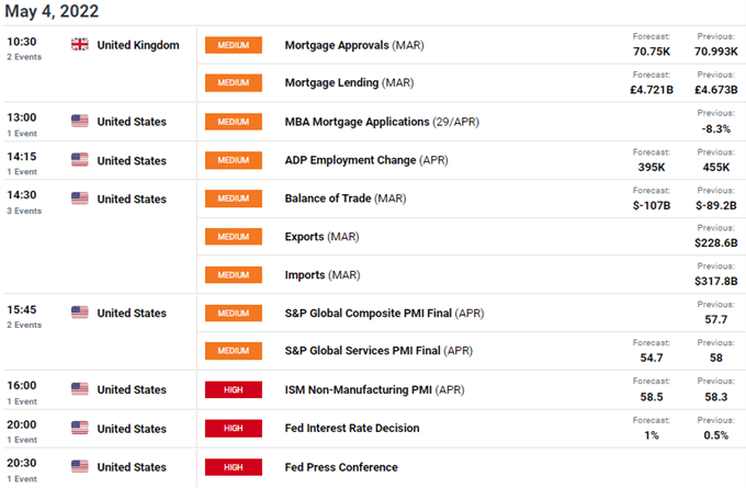 Прогноз британского фунта (GBP): тросовые скобы ведут к FOMC