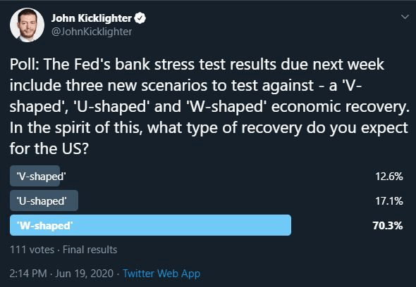 S&P 500 Backs Off Trend, EURUSD Refuses Break After NFP Surge - What's Ahead?