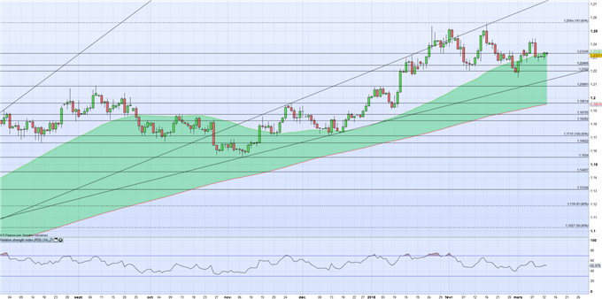 Euro – Dollar : L’inflation US avant l’inflation en zone Euro