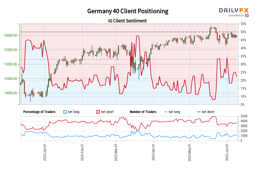 Germany 40 Client Positioning