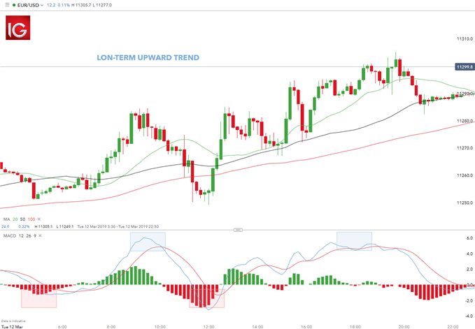 scalping en el EUR/USD