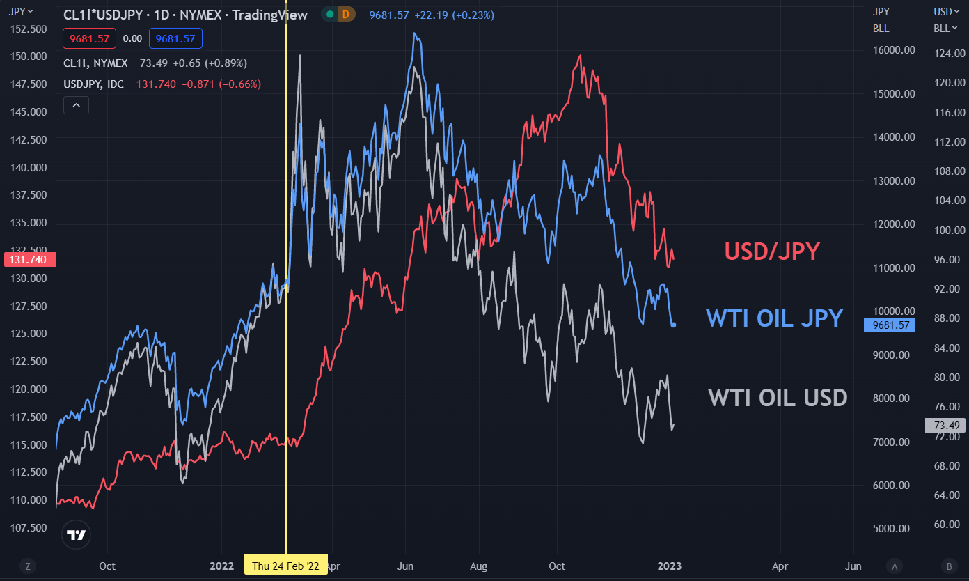 Цены на сырую нефть пострадали из-за опасений роста, но сегодня стабилизировались. Где купить WTI?