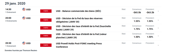 Calendrier économique