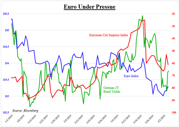 El EUR/USD mantiene un sesgo bajista de cara al anuncio del BCE y al Brexit