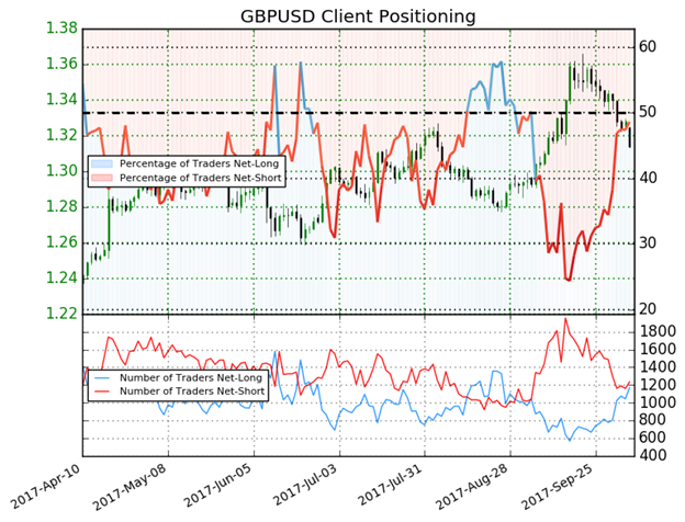 DailyFX US AM Digest: US NFPs in Sight for Tomorrow