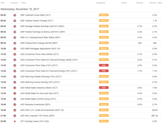 DailyFX Calendar