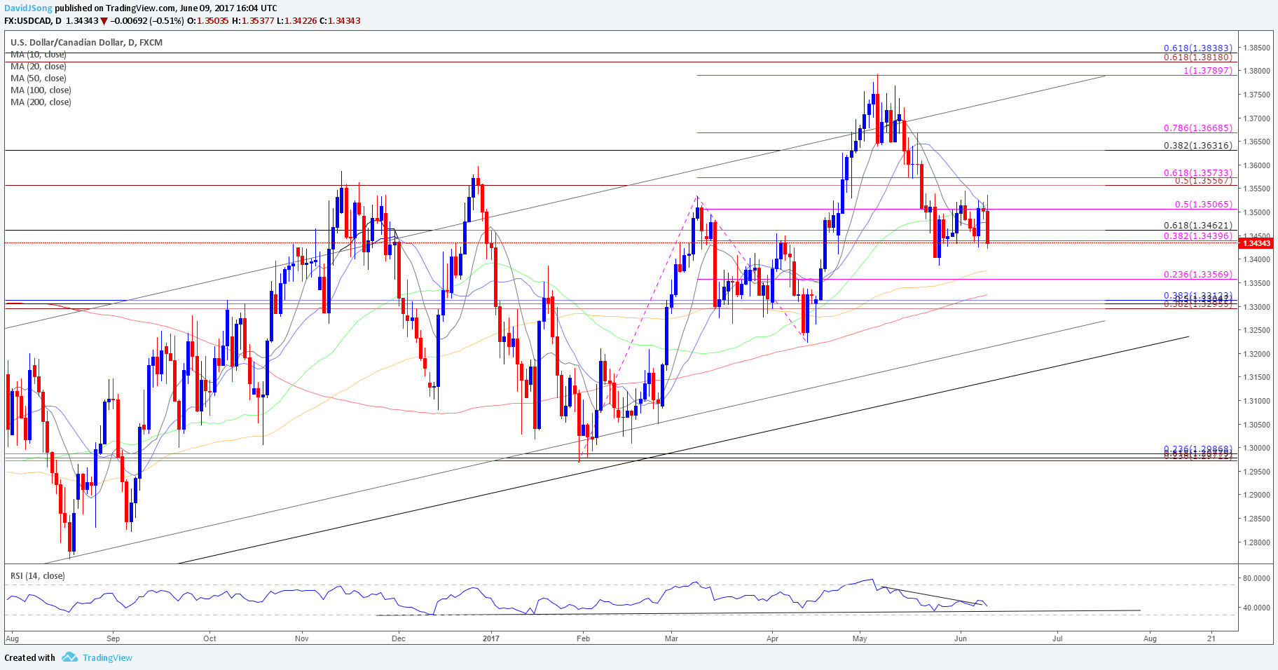 live usd cad live usd cad