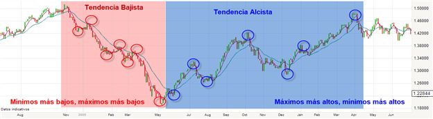 Combinar análisis técnico y fundamental
