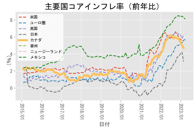 Chart, histogram Description automatically generated
