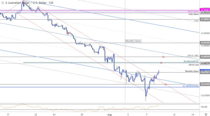 Real Usd Chart