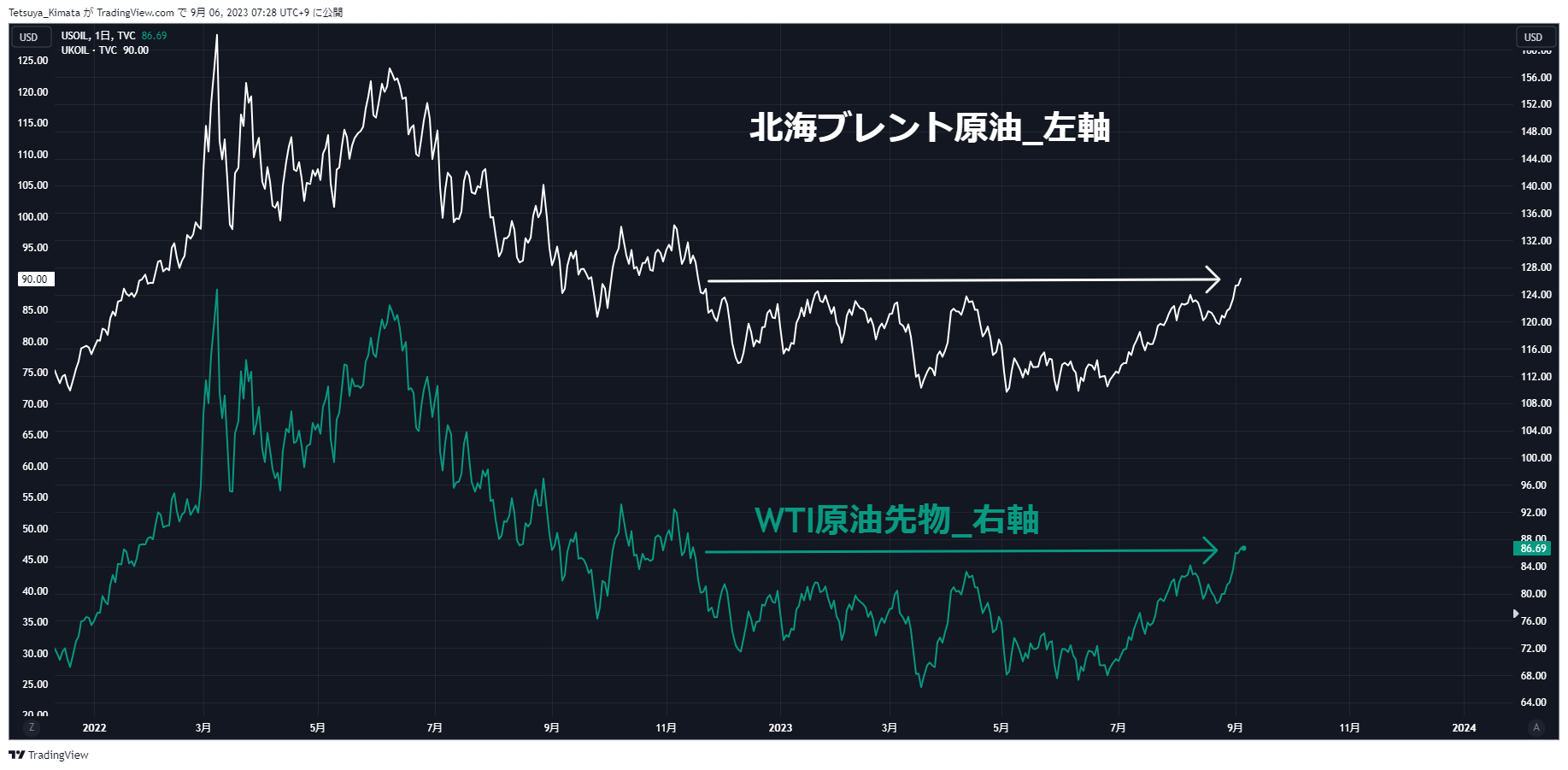 A graph of stock market Description automatically generated