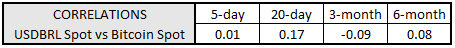 bitcoin price, usdbrl, usd to brl, emerging market fx