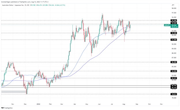 Перспективы австралийского доллара остаются неоднозначными – AUDUSD, AUDJPY, EURAUD