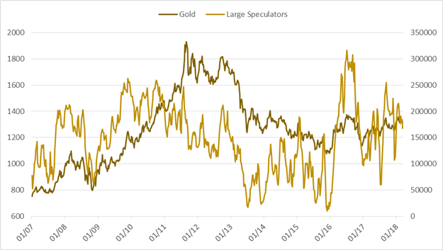 Weekly CoT: Euro Large Specs Very Bullish, Yen Traders Curb Shorts Again