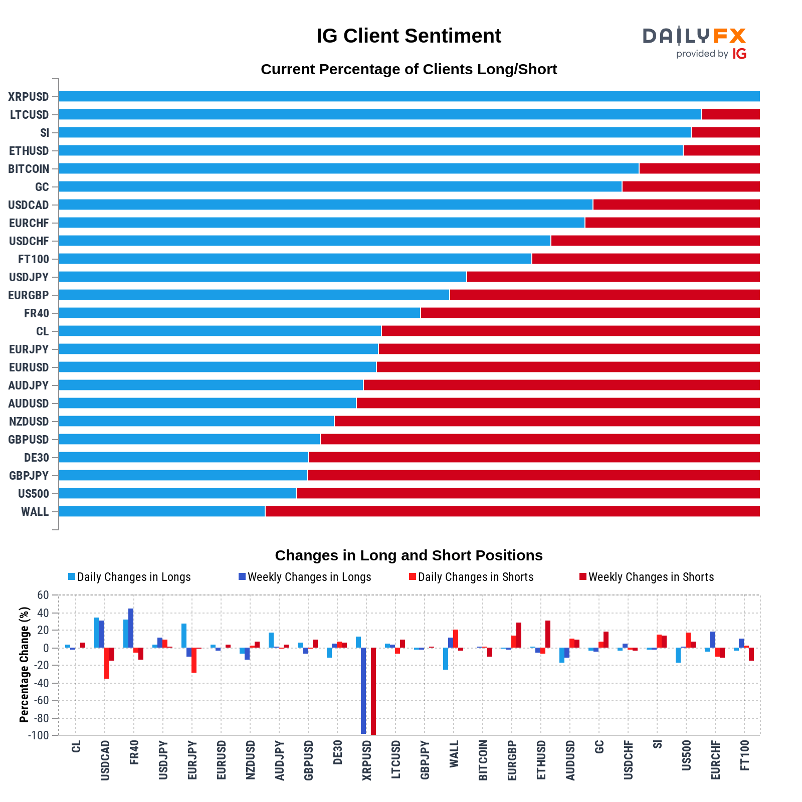 impact client 1.11