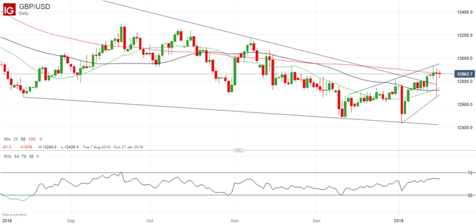 Latest GBPUSD price chart.