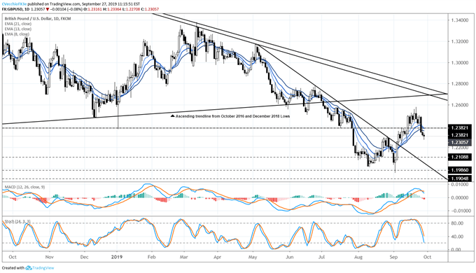gbpusd price forecast, gbpusd technical analysis, gbpusd price chart, gbpusd chart, gbpusd price, gbp to usd, gbp rate, brexit latest, brexit talks, brexit