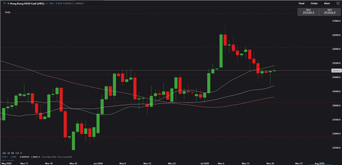 ASX 200 Faces Resistance at 6100, Nikkei 225 Edging Higher