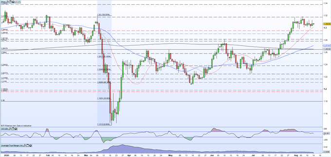 British Pound Latest - Lockdown Measures Unwound, Brexit Common Ground, GBP/USD Bolstered