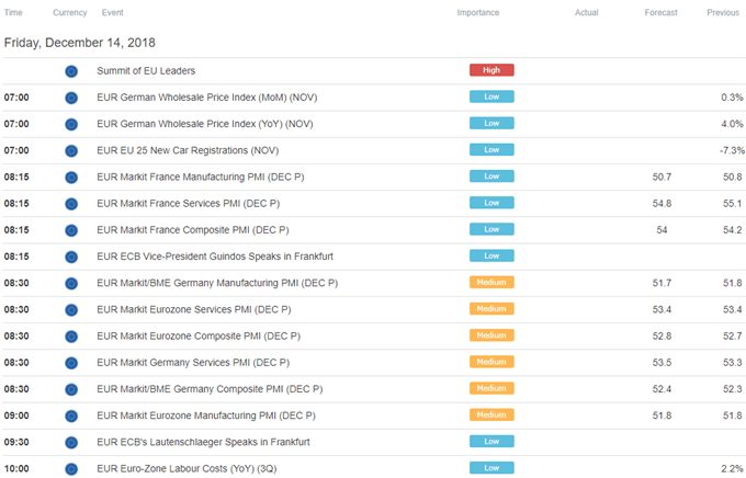 Europe Trade Economic Calendar